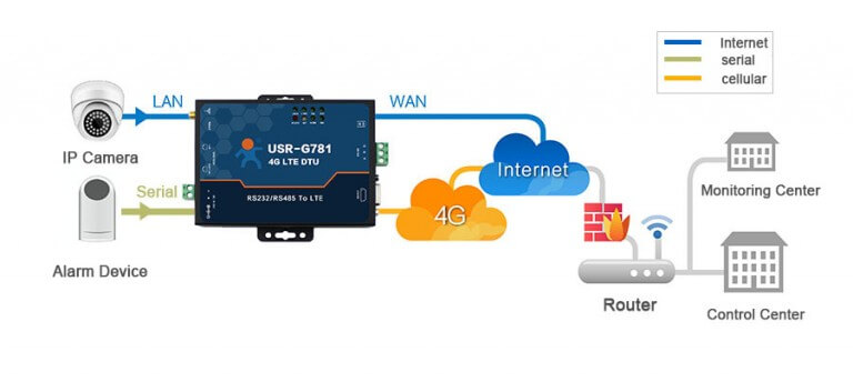Aplicación USR-G781