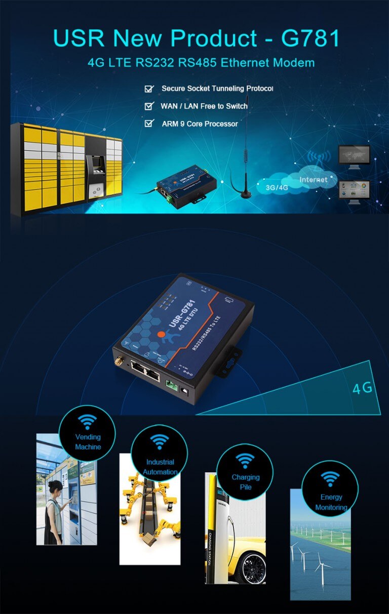Conversión serie a 4G